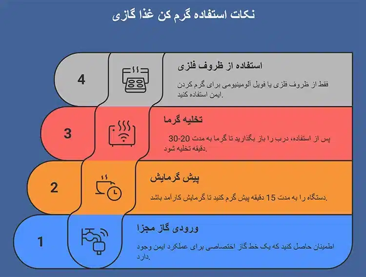 نکات استفاده از گرمکن غذا گازی