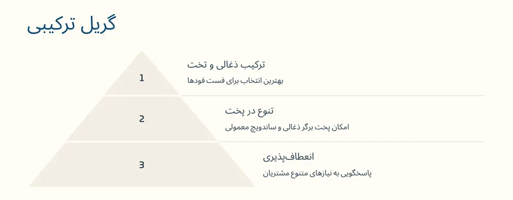 مشخصات و مزایای گریل ترکیبی