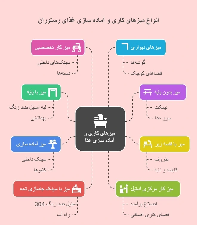 انواع میز کار صنعتی استیل