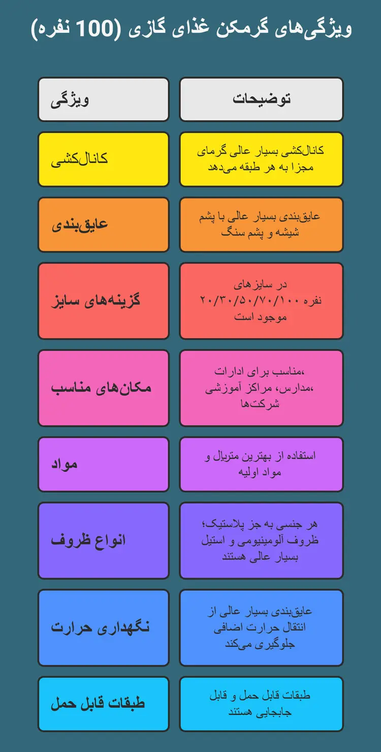 نکات مهم گرمکن غذا 100 نفره گازی