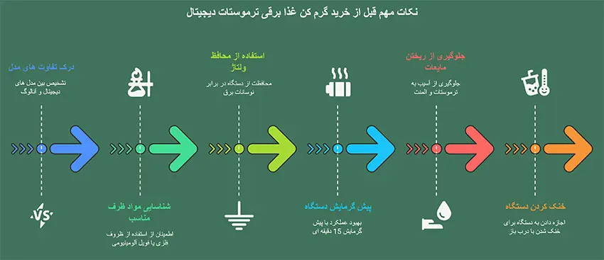 نکات قبل از خرید گرمکن غذا دیجیتال نوبل