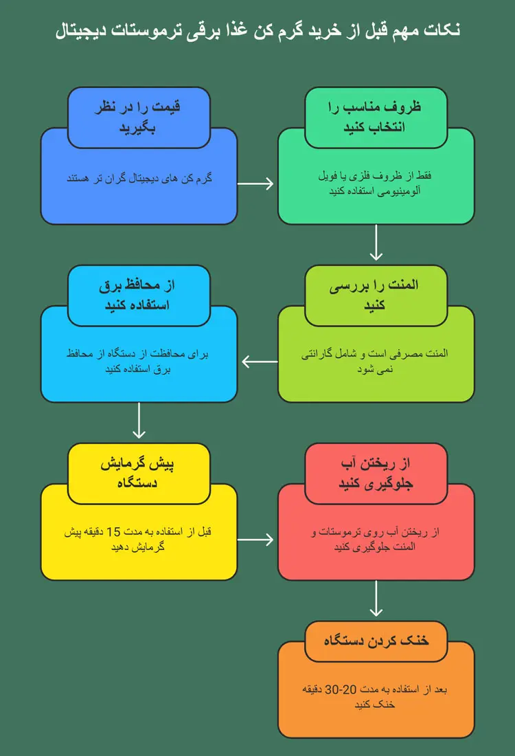 نکات مهم قبل از خرید گرمکن غذا برقی