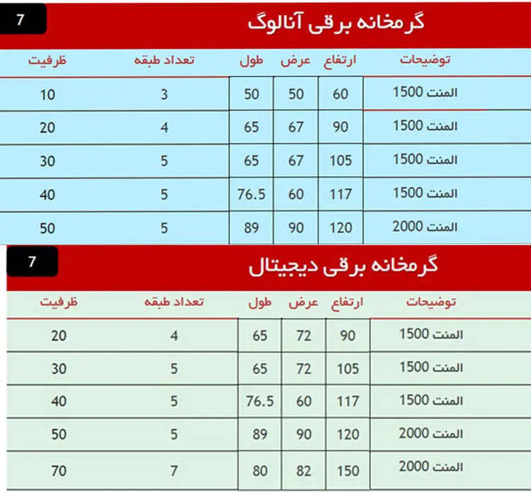 لیست مدلهای برقی گرم کن غذا نوبل