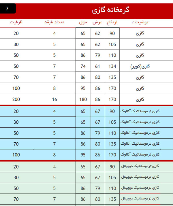 لیست مدلهای گرمکن غذا گازی نوبل