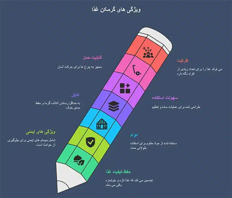 ویژگی های گرمکن غذا