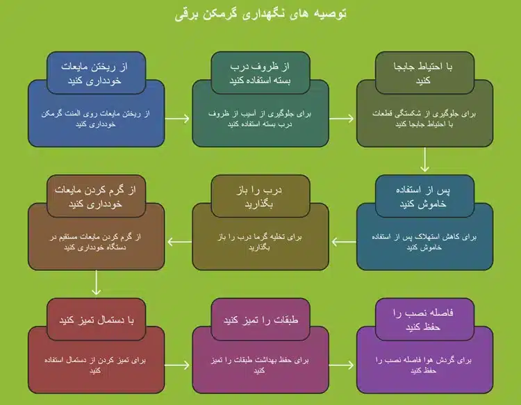 نکات مهم درباره نگهداری دستگاه گرمکن برقی