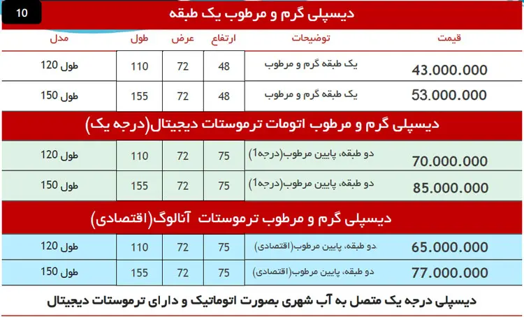 لیست قیمت دیسپلی سوخاری 1404 پاییز