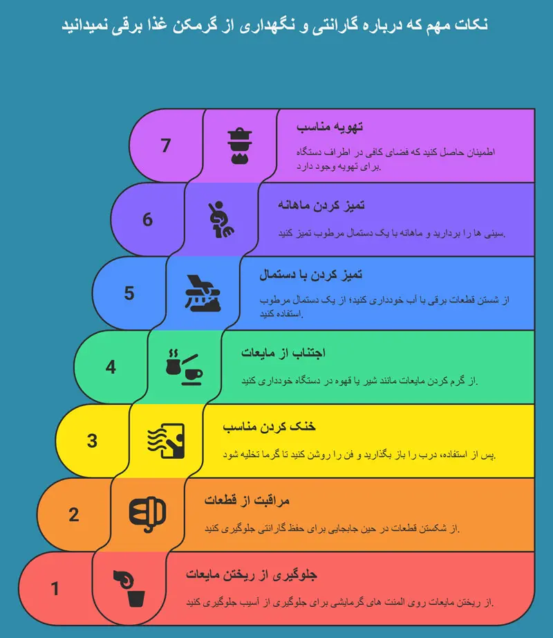 نکات مهم درباره گارانتی دستگاه گرمکن برقی