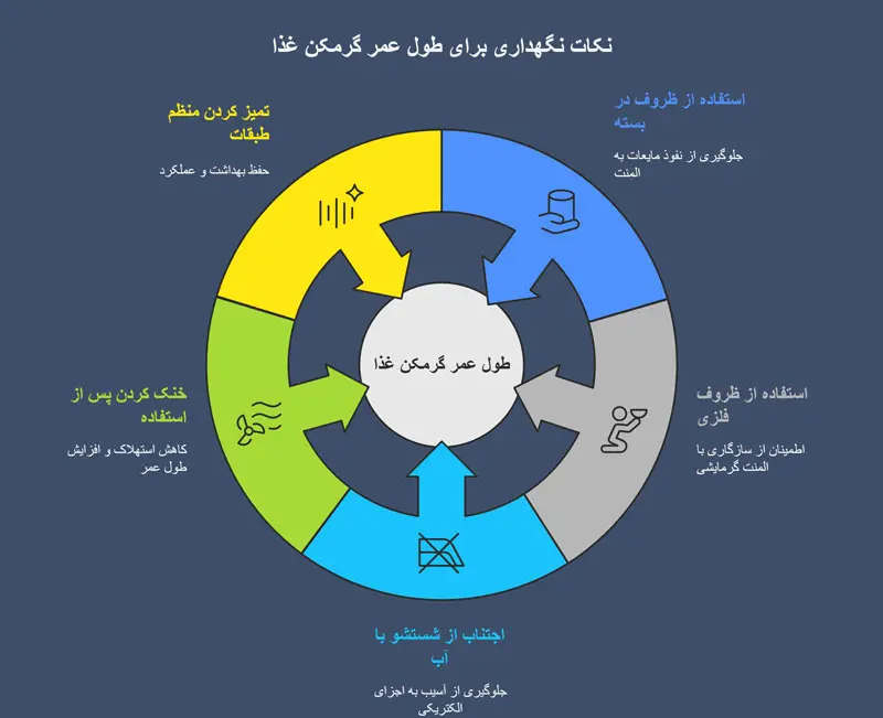 نکات نگهداری برای طول عمر گرمکن غذا