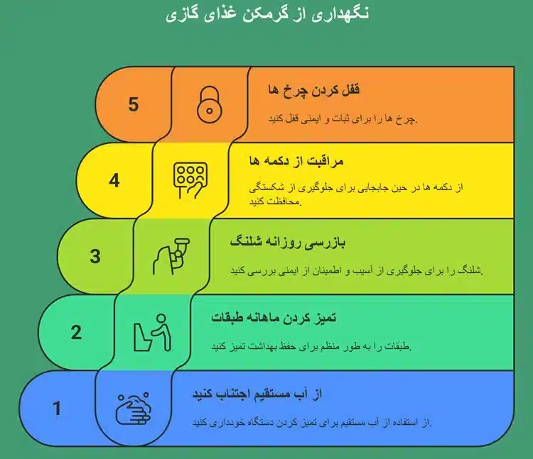 نگهداری از گرمکن غذای گازی