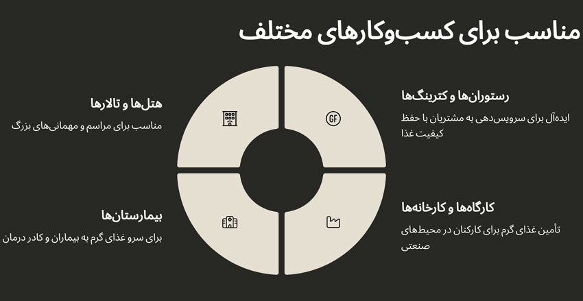 موارد استفاده گرمکن غذا نوبل در مکان های مختلف