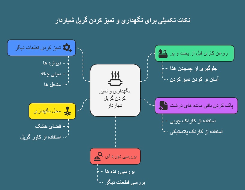 نکات تکمیلی برای نگهداری و تمیز کردن گریل شیاردار
