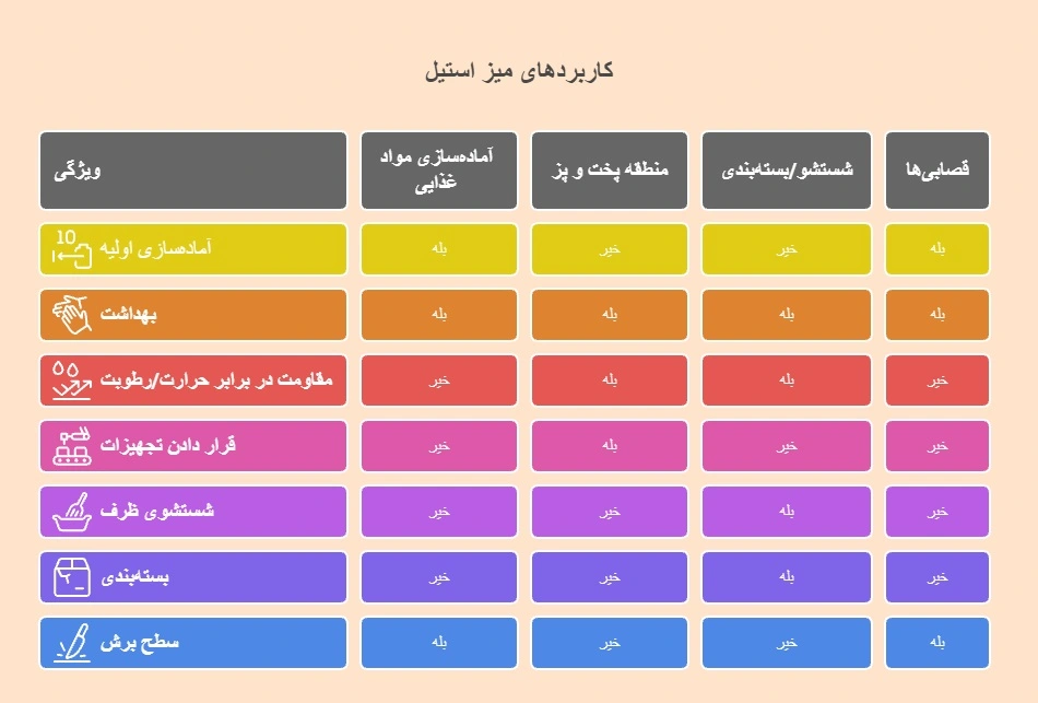 کاربرد میز استیل در آشپزخانه‌های صنعتی