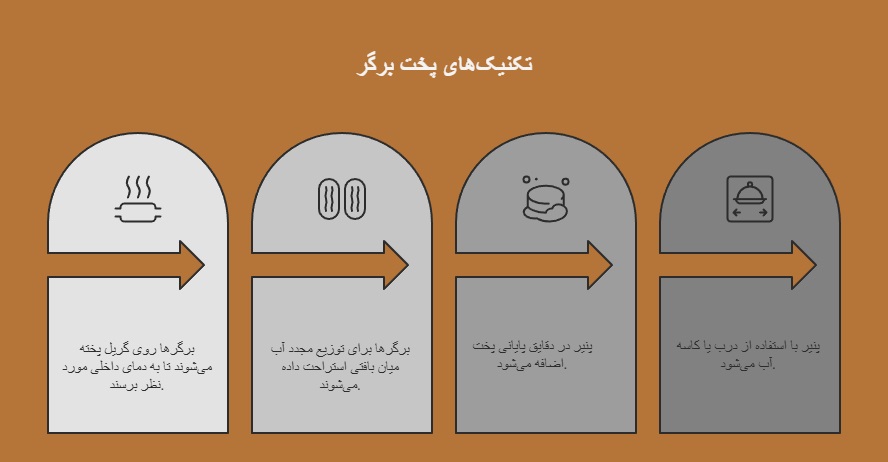 نکات کلیدی پخت برگر ذغالی