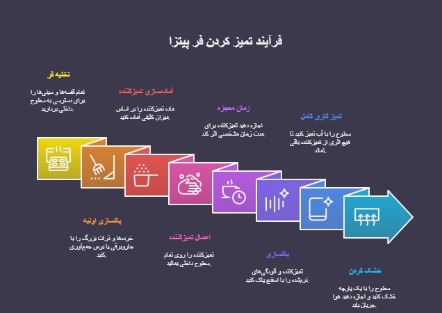 مراحل تمیز کردن فر پیتزا صندوقی