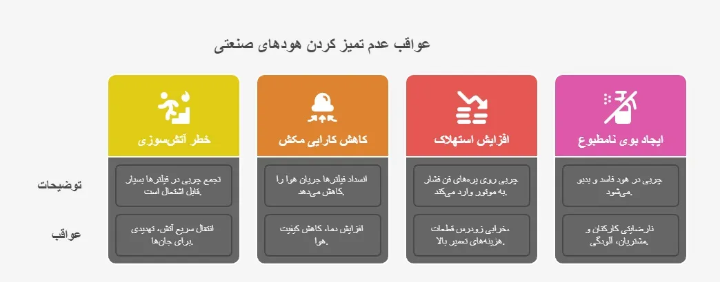 مشکلات تمیز نکردن هود صنعتی