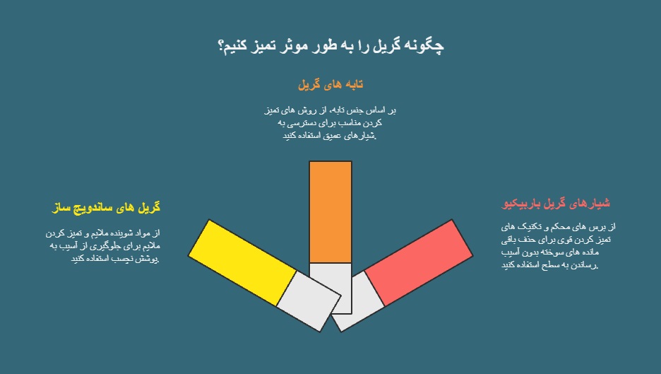 انواع گریل شیاردار و چالش های تمیز کردن آن ها