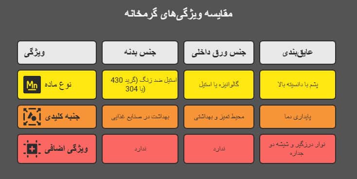 بدنه و عایق بندی مناسب گرمخانه ماست 