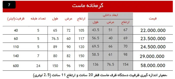 لیست قیمت دستگاه گرمخانه ماست بندی 