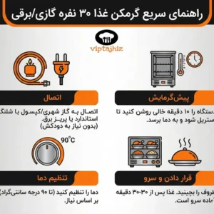راهنمای راهاندازی و استفاده از گرمکن غذا 30 نفره گازی