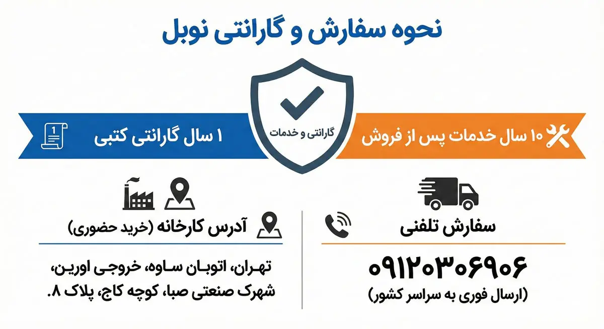 نحوه سفارش و گارانتی گرمکن غذا نوبل