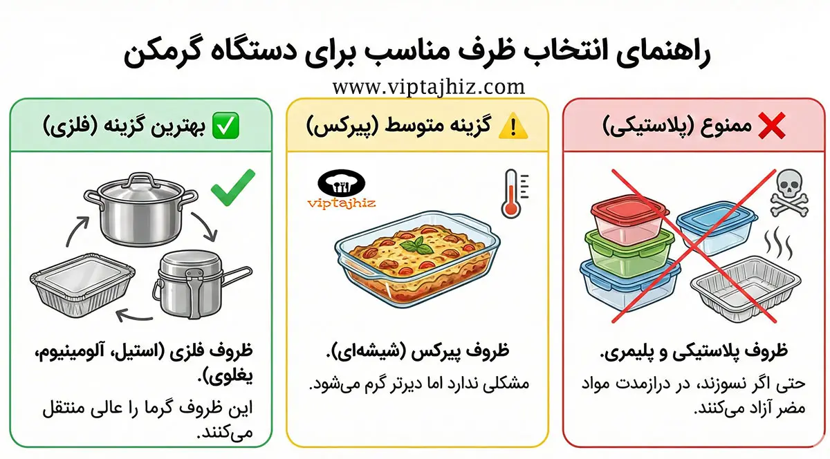 نکات مهم برای ظروف گرمکن غذا صنعتی