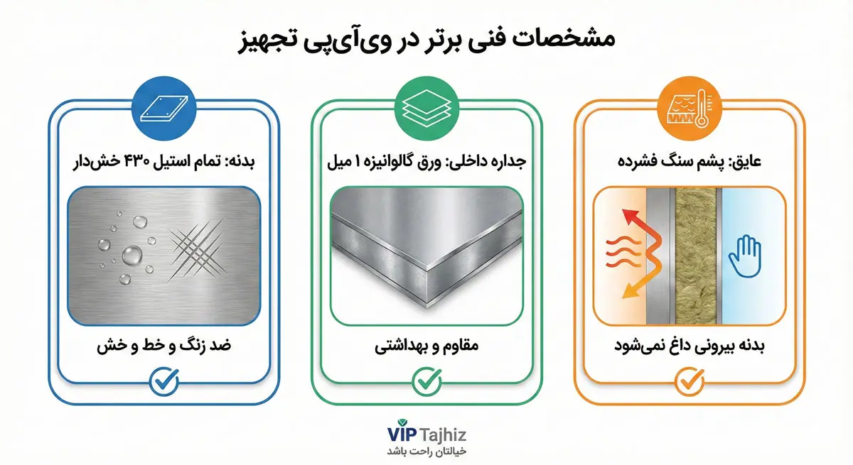 مشخصات فنی گرمکن غذای نوبل
